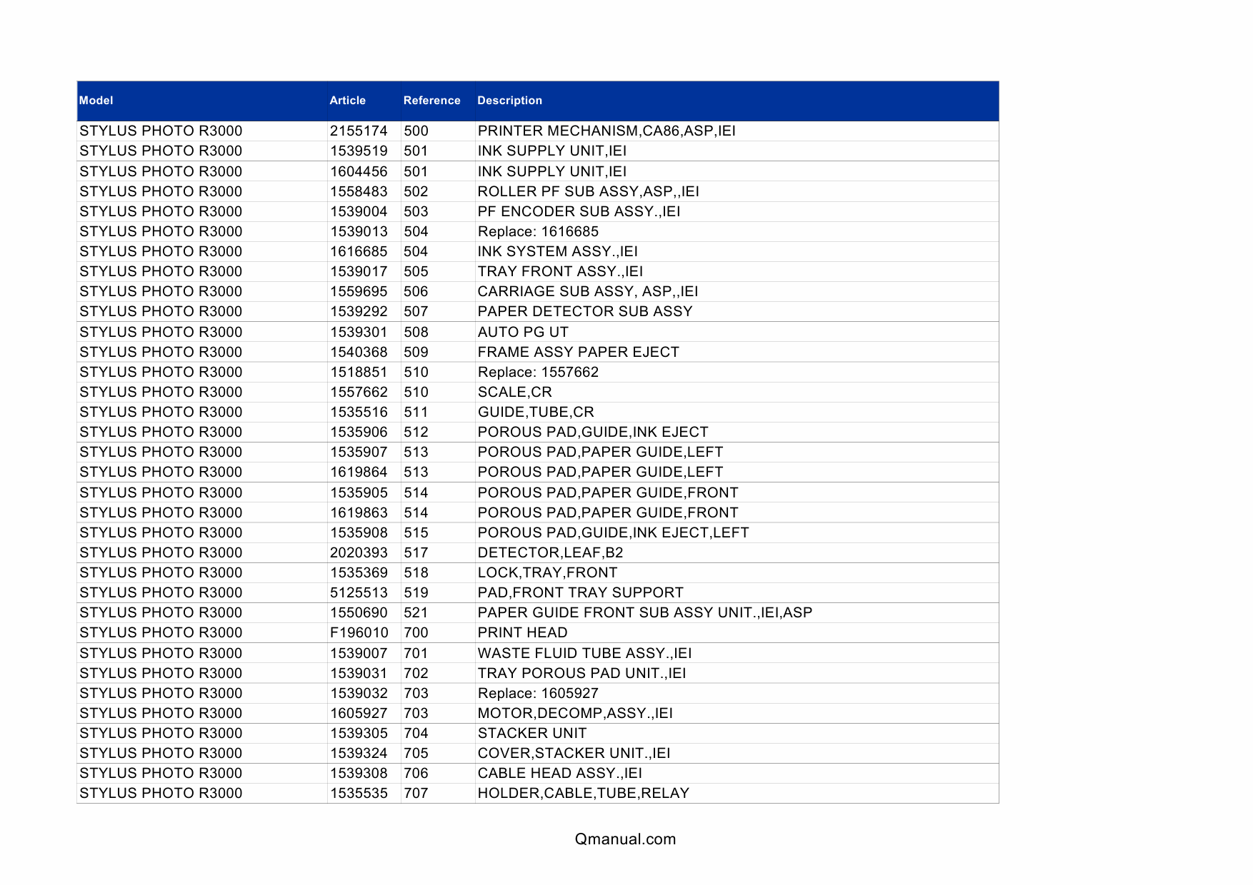 EPSON StylusPhoto R3000 Parts Manual-2